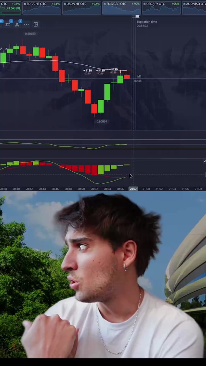 make a trading video in 5 languages