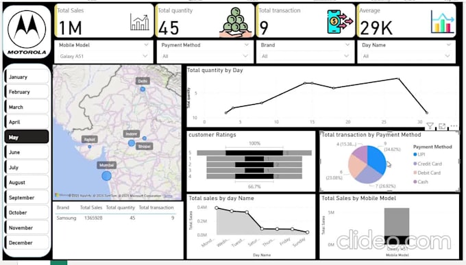 create interactive power bi dashboards, reports and data visualizations