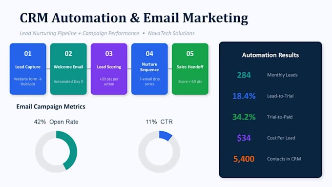 complete digital marketing strategy