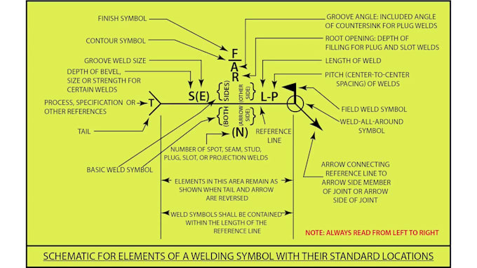 write quality technical articles on mechanical engineering