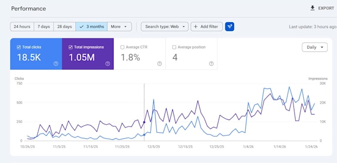 do semantic seo for high ranking on google