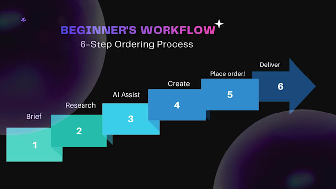 write SEO blog posts and articles about ai and freelancing