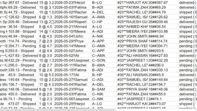 do excel data cleaning, formatting and remove duplicates