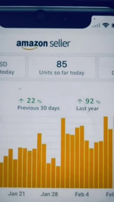 provide professional amazon PPC management and optimization services