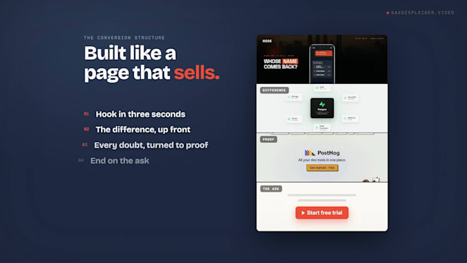 custom saas animation, saas explainer video saas demo video