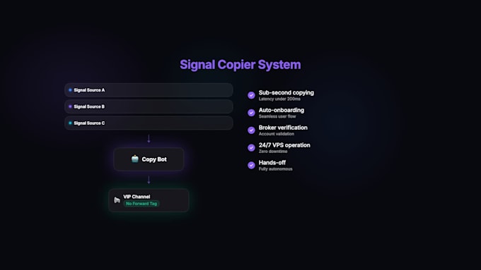 create professional bots for automation and more