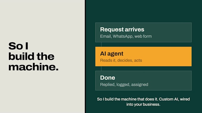 build an ai customer service automation system
