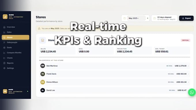 build a retail sales dashboard from excel or erp data with kpis and charts
