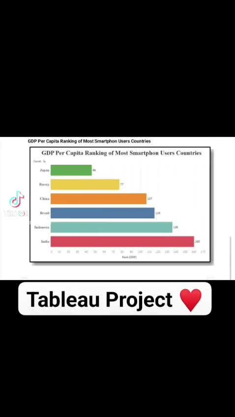 create interactive tableau dashboards and data visualizations