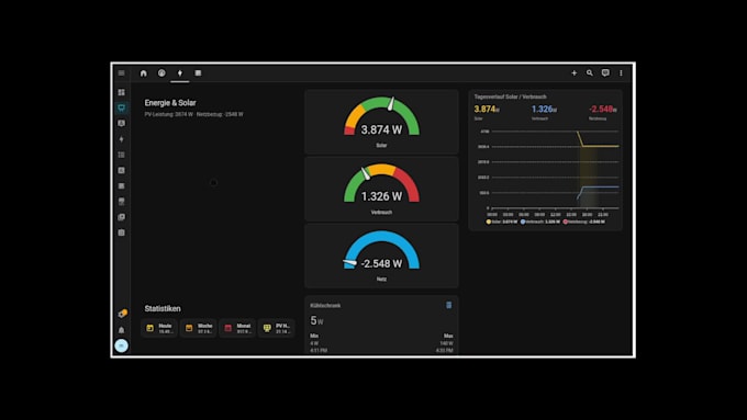 build your custom home assistant dashboard with mqtt integration