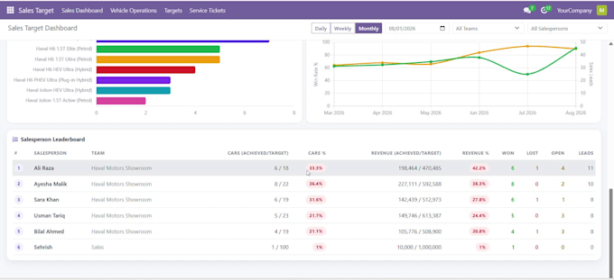 intergrate, migrate, or customize your odoo erp community or enterprise