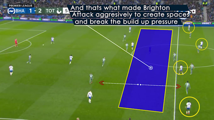 do football, soccer match tactical analysis video and tactical board