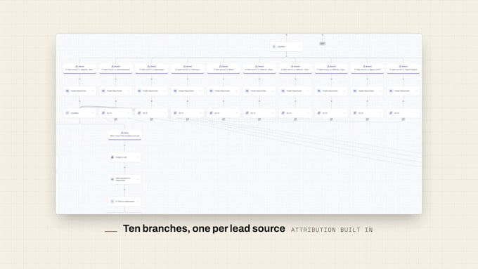 build gohighlevel automations workflows and api integrations