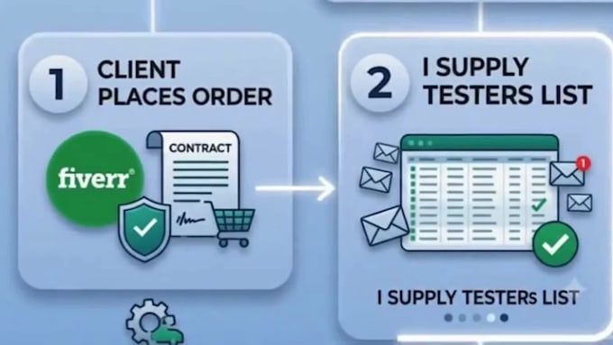provide closed app testers google play 12 testers 20 tester mobile app testing