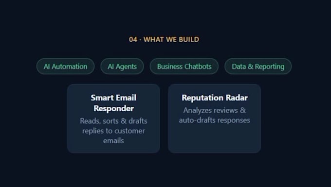 build an ai automation workflow for your business