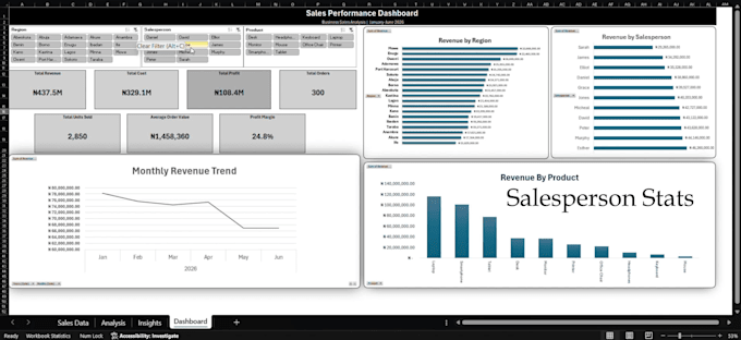 create a professional excel dashboard with charts and kpis