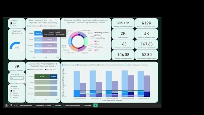 create reports dashboards in excel power bi with power query charts graphs