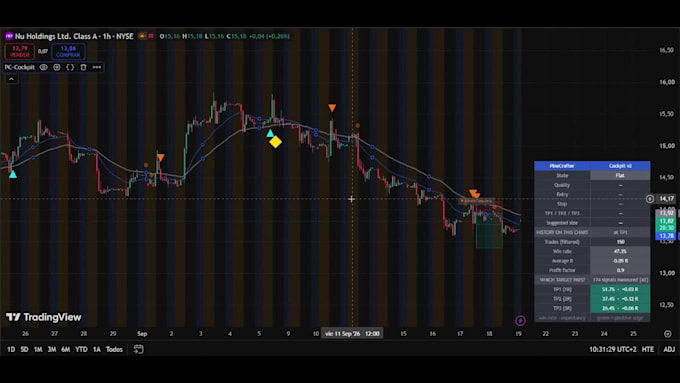 code your tradingview indicator or strategy