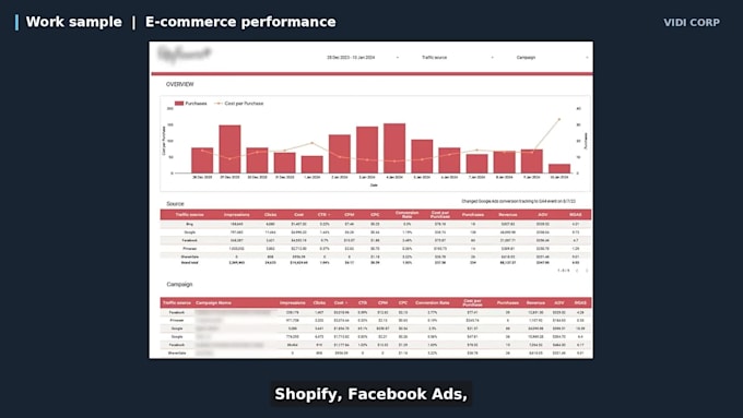 do a dashboard in looker studio aka google data studio