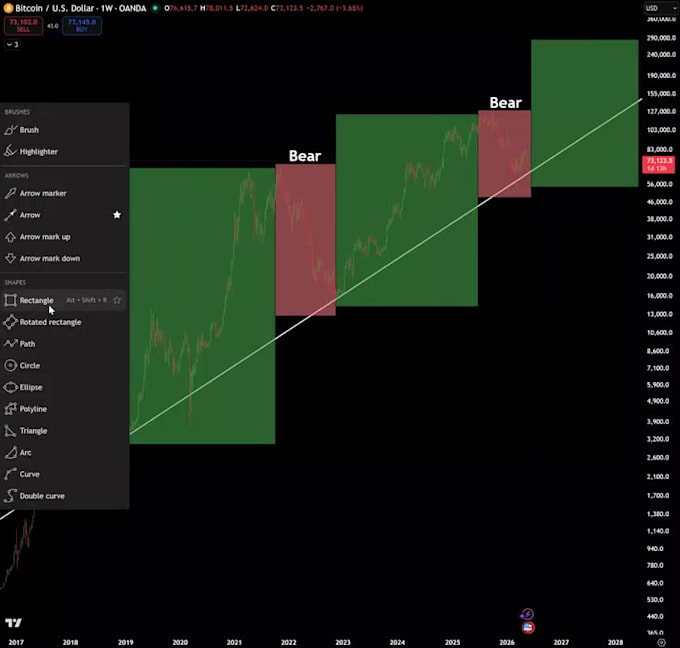 do technical analysis on stocks and crypto coins