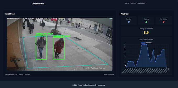 build multi camera ai tracking for mask detection and motion analytics