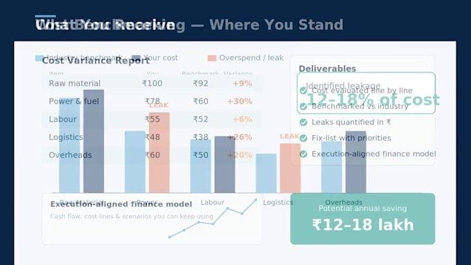 evaluate benchmark and improve project costs