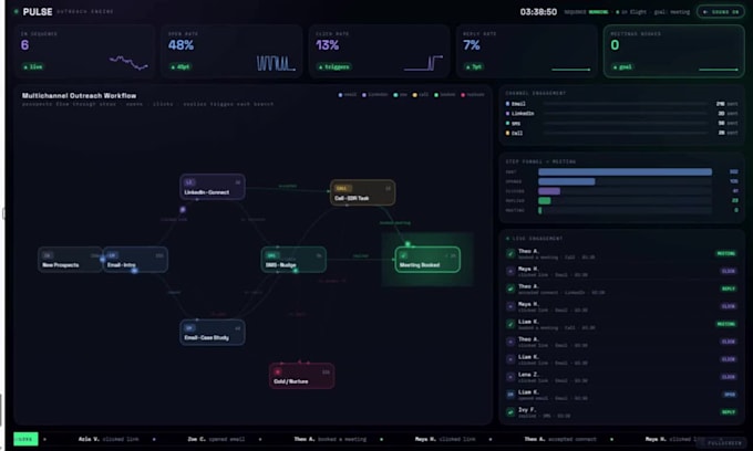build ai powered b2b multichannel outreach automation