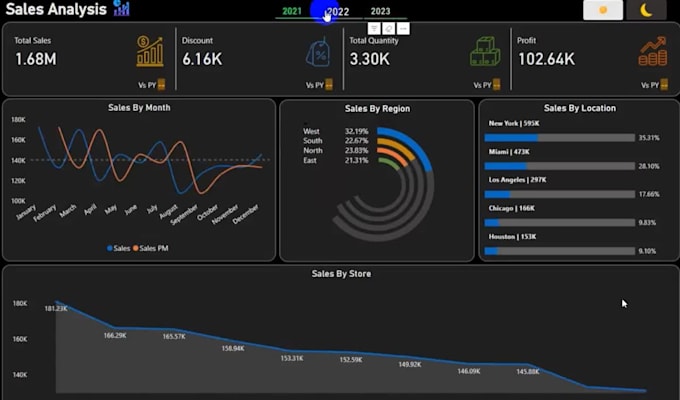 provide expert power bi solutions