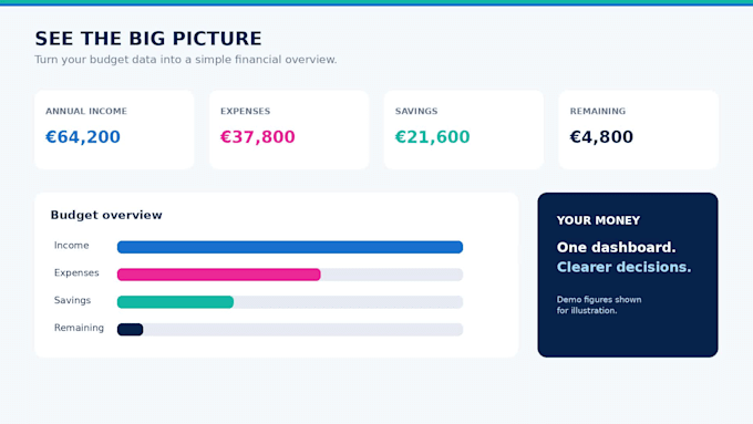 sell you a professional personal budget excel spreadsheet and dashboard