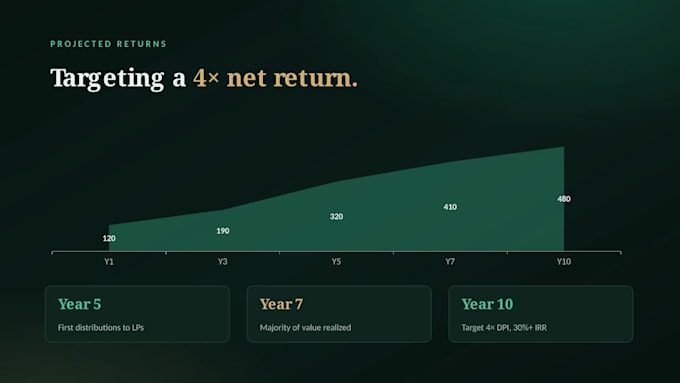 design a professional startup pitch deck and presentation