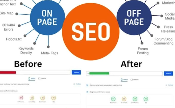 do complete monthly website on page GEO, aeo, local and ai SEO optimization