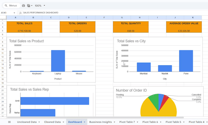 clean, organize and analyze your excel data
