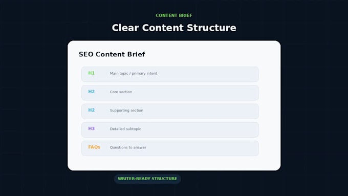 create SEO content briefs based on search intent