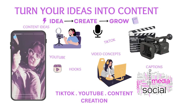 turn your content ideas into engaging videos