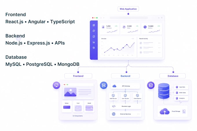 fix nodejs react and angular bugs professionally