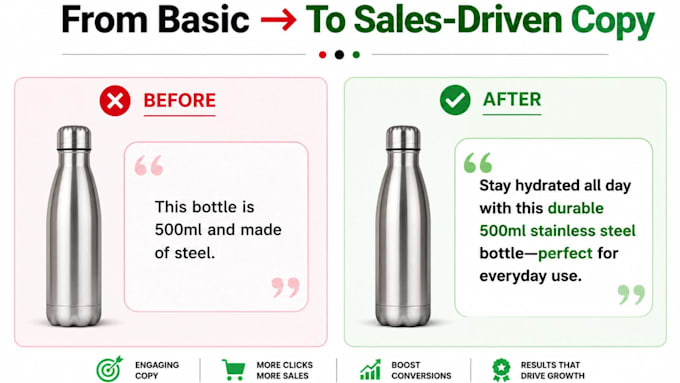 write product descriptions for amazon, shopify and ecommerce