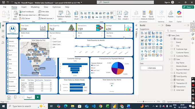 do data analysis, sql data cleaning, and power bi dashboard