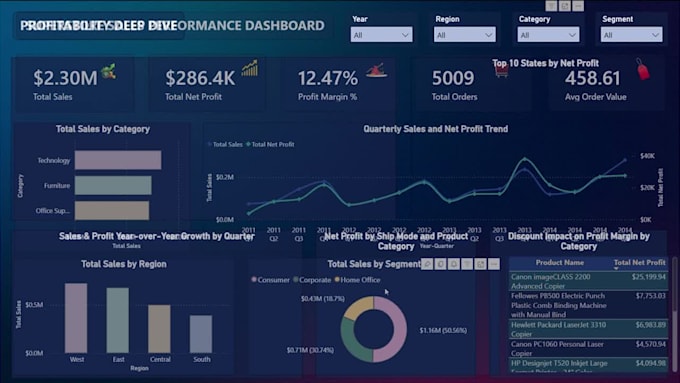build power bi dashboards using excel, power query and dax