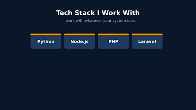 integrate amazon sp API and mws API for orders, inventory, listings, and reports