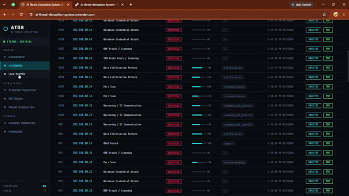 build a custom interactive data dashboard for your busines