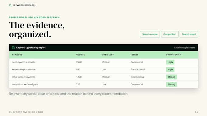 do deep SEO keyword research for best ranking