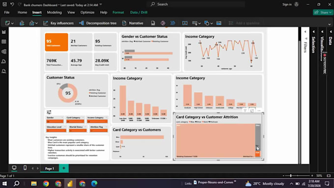 create executive power bi dashboards and KPI reports