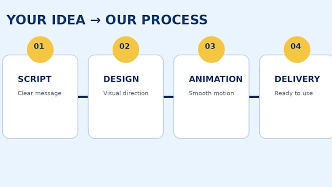 create premium 2d, 3d animated explainer marketing video storyboard illustration
