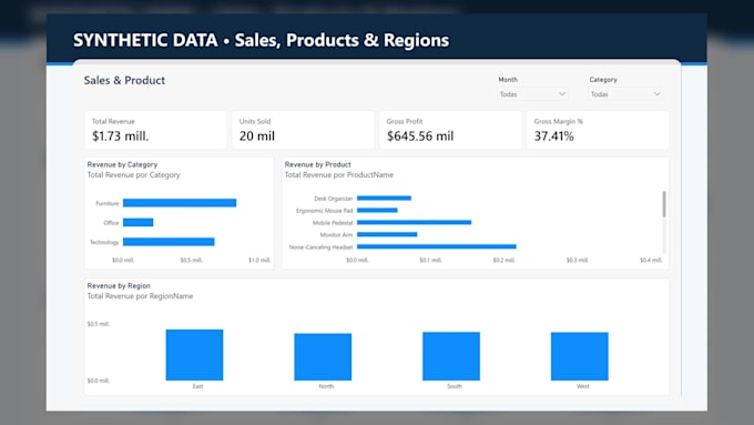 build an interactive power bi dashboard with kpis and dax