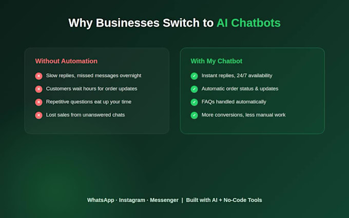 build a whatsapp chatbot for your ecommerce store