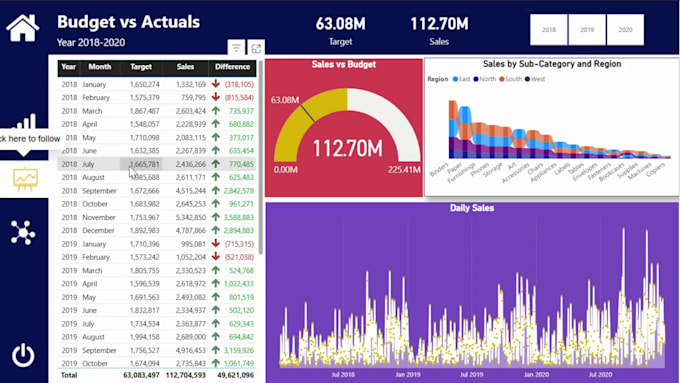clean and visualize data using excel, power bi, sql, and python