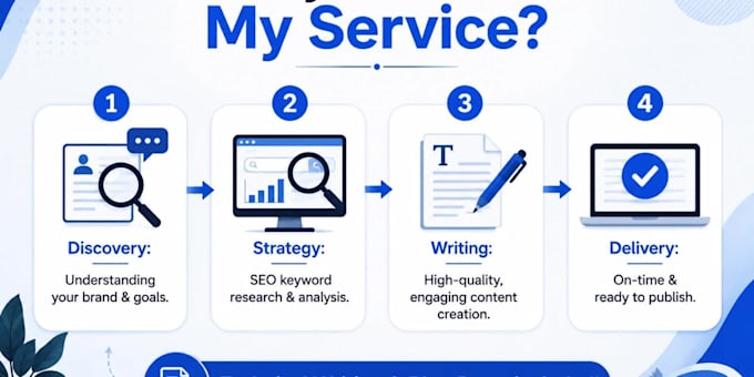 write high quality website content and technical articles