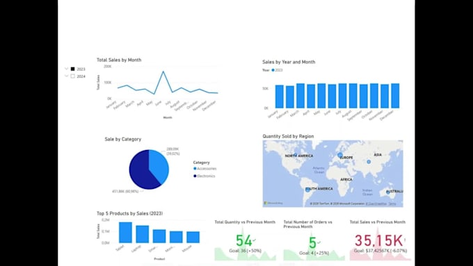 design professional excel and power bi dashboards