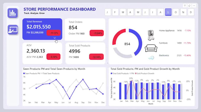 be your data analyst and build excel and power bi dashboards