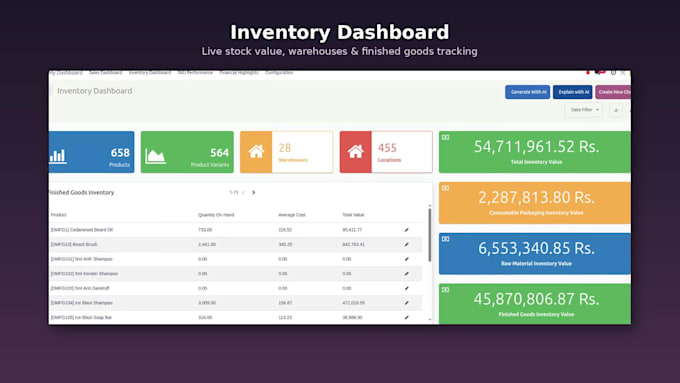 develop and customize odoo erp